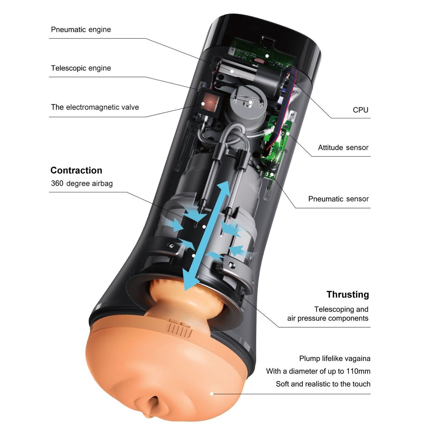 Otouch Inscup 3 Thrusting Contraction Masturbator AUTOMATIC Pocket Pussy Sex Toy